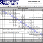 PRESS BRAKE TONNAGE CHART