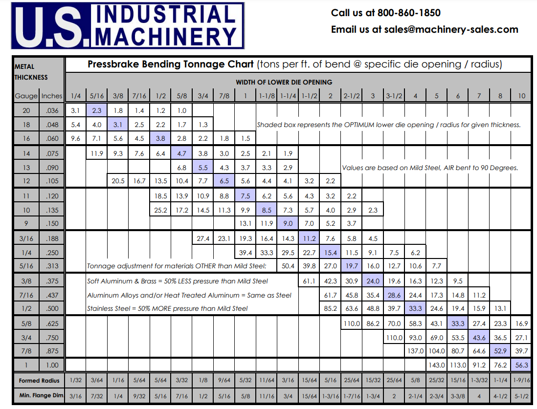 PRESS BRAKE TONNAGE CHART